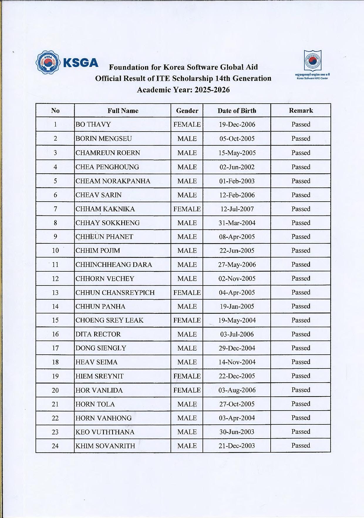 Official Result of ITE 14th Generation Scholarship Training for Academic Year 2025-2026 of Korea Software HRD Center